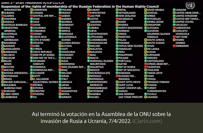 La suspensión de Rusia del Consejo de Derechos Humanos de la ONU: algunas otras implicancias