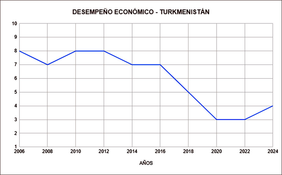 ¿Es Turkmenistán un caso perdido en la transición democrática?